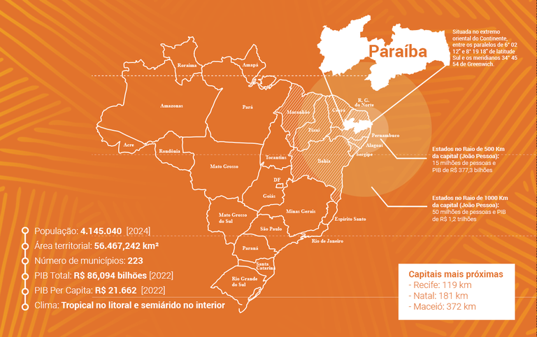 Mapa do desenvolvimento Paraibano