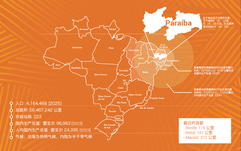 Mapa do desenvolvimento Paraibano Chines