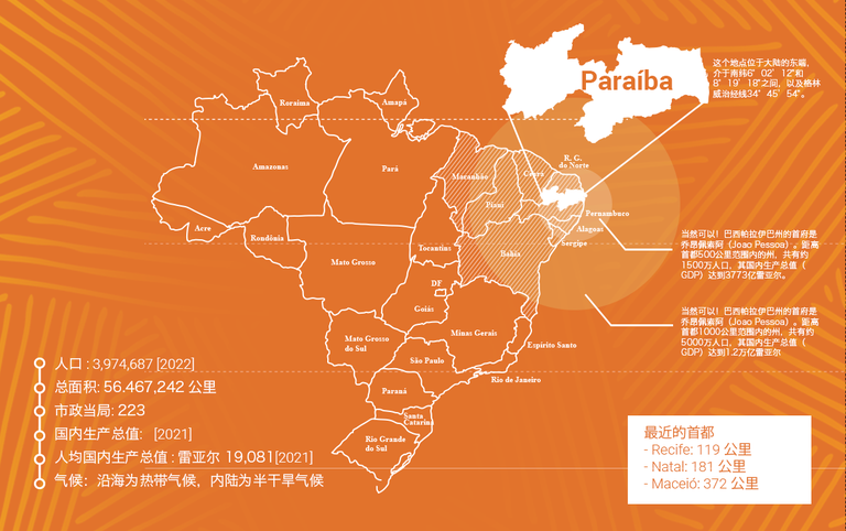 Mapa do desenvolvimento Paraibano Chines